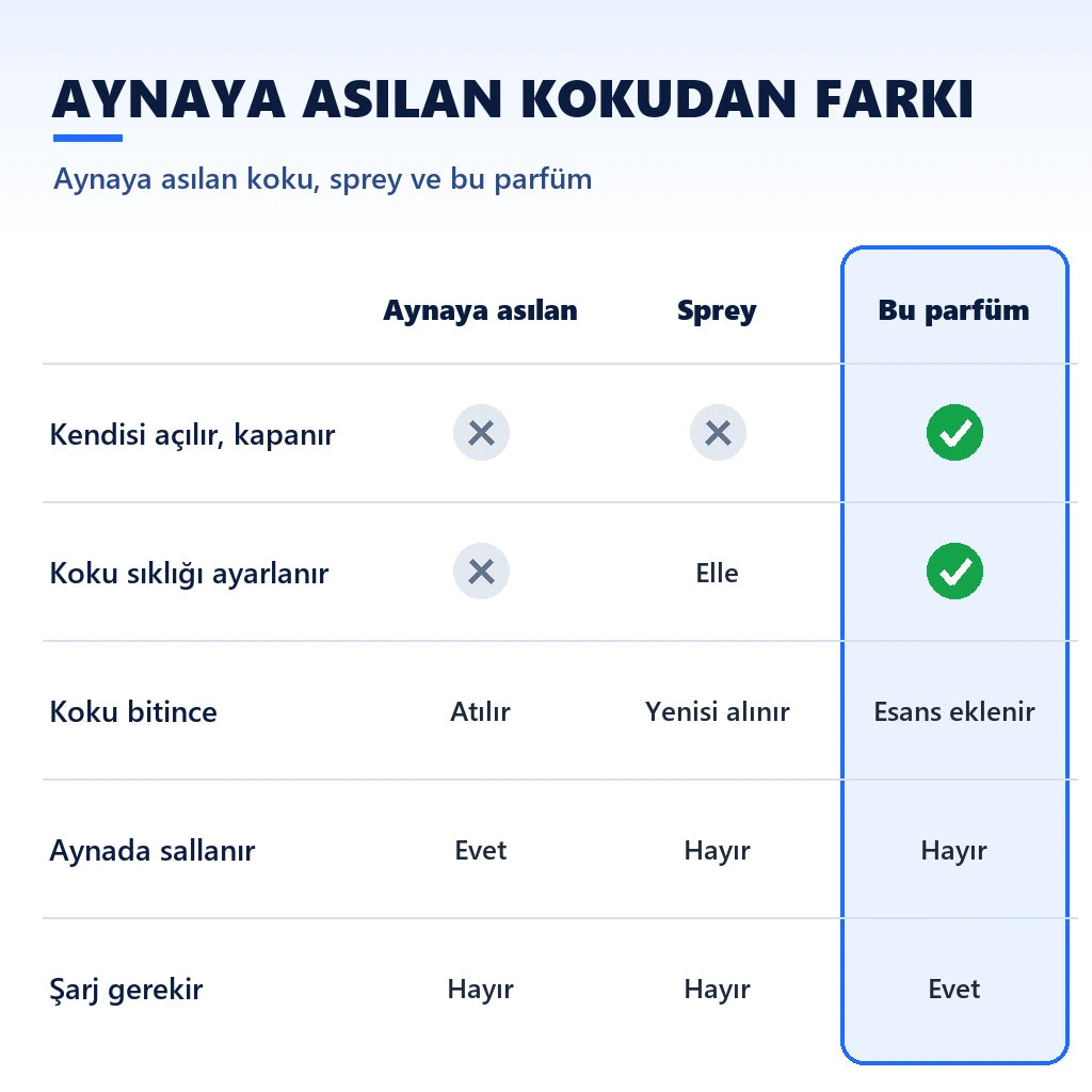 Otomatik araç parfümü
