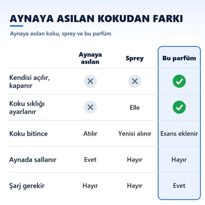 Otomatik araç parfümü kare 6
